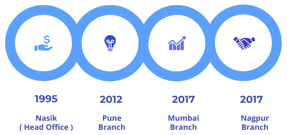 Time Journey of SWS